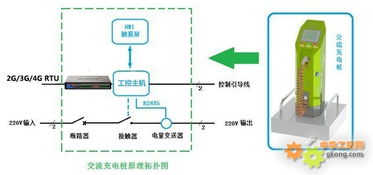 廈門(mén)才茂基于無(wú)線測(cè)控終端RTU的充電樁終端與工業(yè)自動(dòng)化控制軟件一體化應(yīng)用方案
